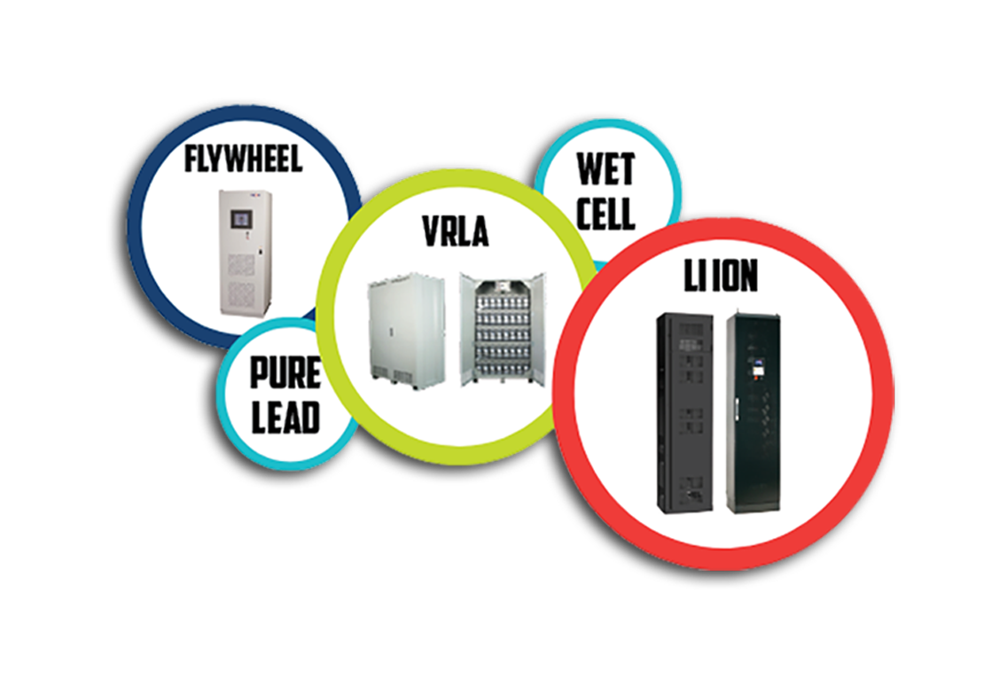 10-80 KVA Compact, Modular UPS | DiamondPlus 1100 3 Phase UPS ...