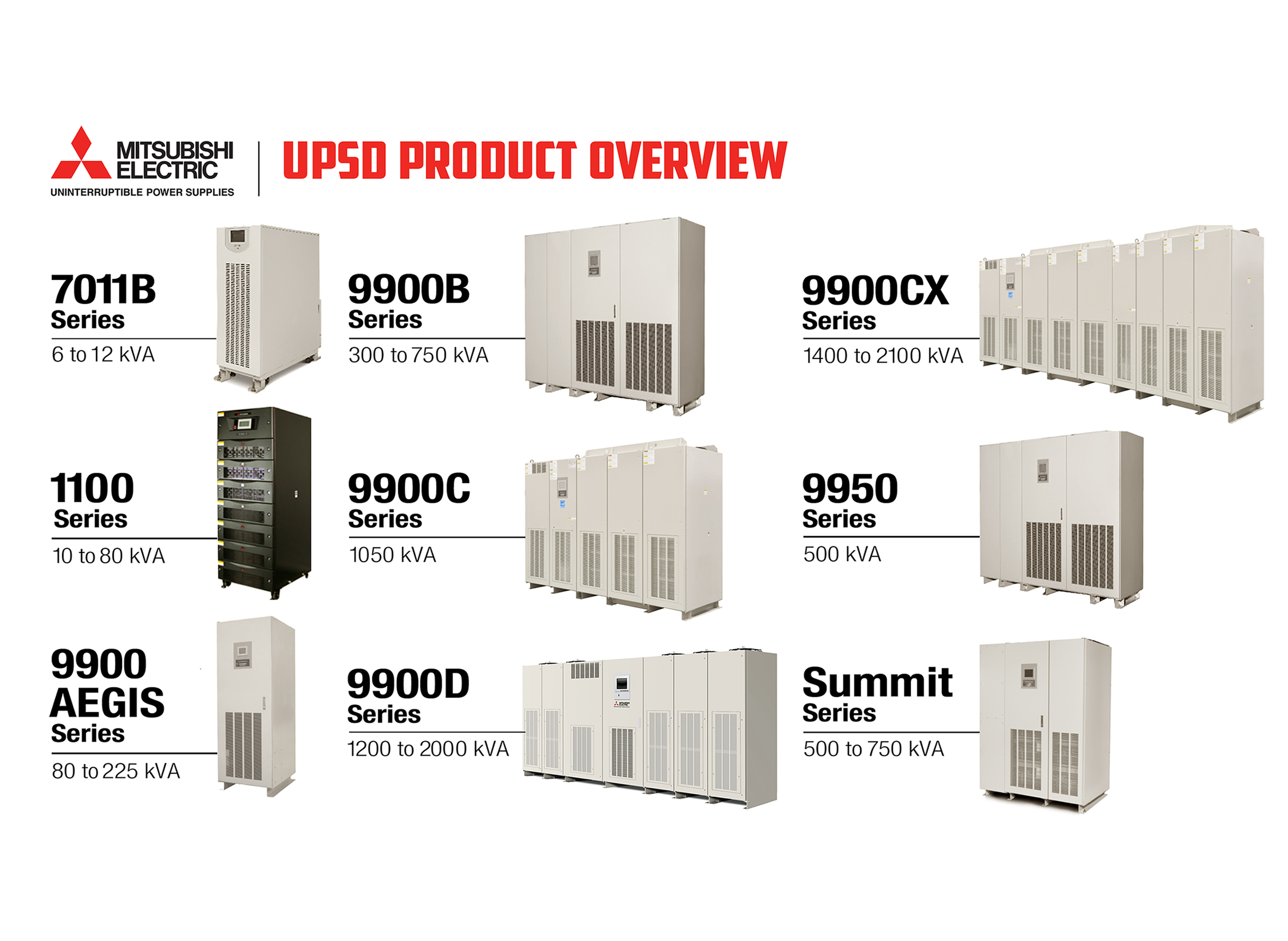 Uninterruptible Power Supply - UPS Products | Mitsubishi Electric