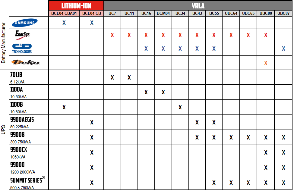 Mitsubishi Electric Battery Cabinet-UPS Matchup Table.