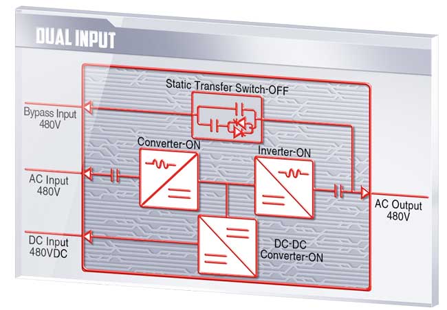 A diagram showing a dual input.