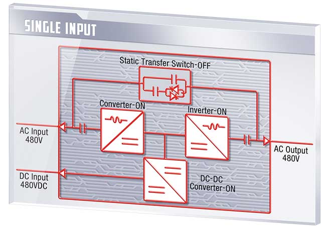 A diagram showing a single input.