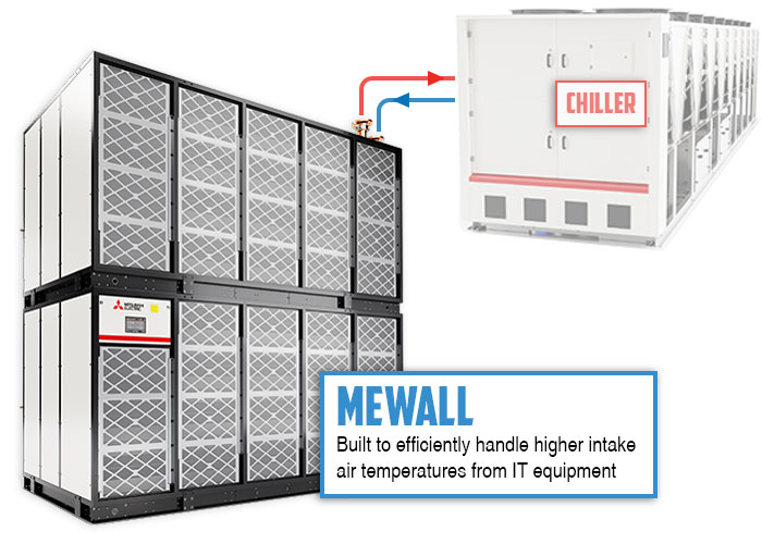 Thermal wall system interacting with a chiller.