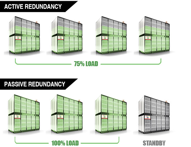 Graphic showing even load distribution across thermal wall units.