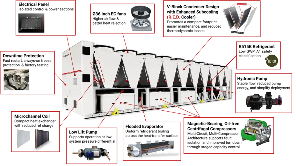 Diagram of a MItsubishi Electric Chiller.