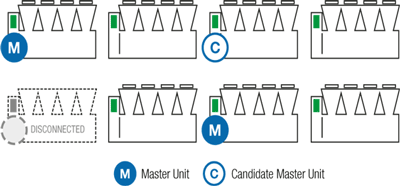 Drawing of chiller units showing group control functionality.